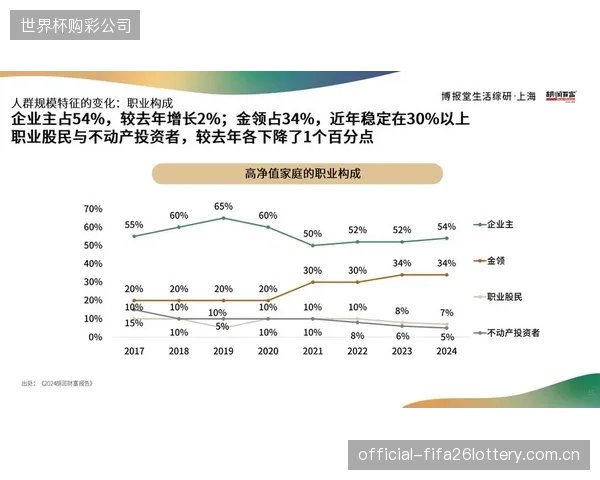 2026年5月的市场现实标志着：不提供数据托管的体育教培机构已主动放弃高净值家庭